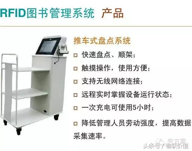 【智慧圖書】RFID圖書管理系統(tǒng)解決方案(ppt)
