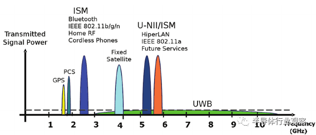 蘋果Airtag能否帶火UWB？
