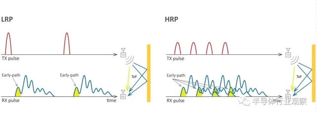 蘋果Airtag能否帶火UWB？