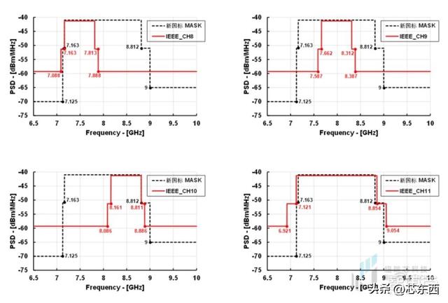 干貨！UWB新國標(biāo)深度解讀 | 大帶寬模式是國產(chǎn)化突圍的關(guān)鍵