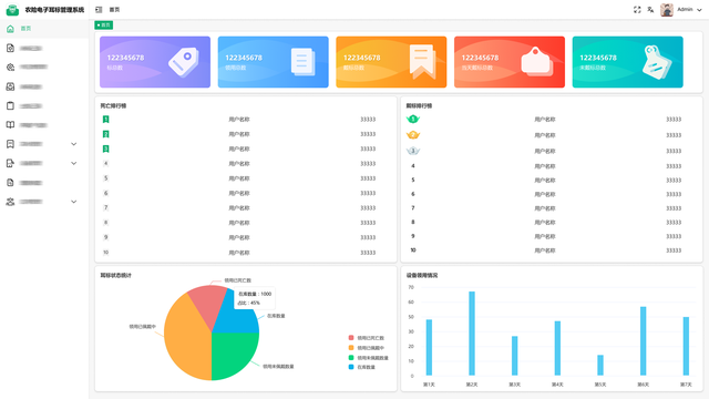 RFID電子耳標，讓動物擁有屬于自己的電子“身份證”