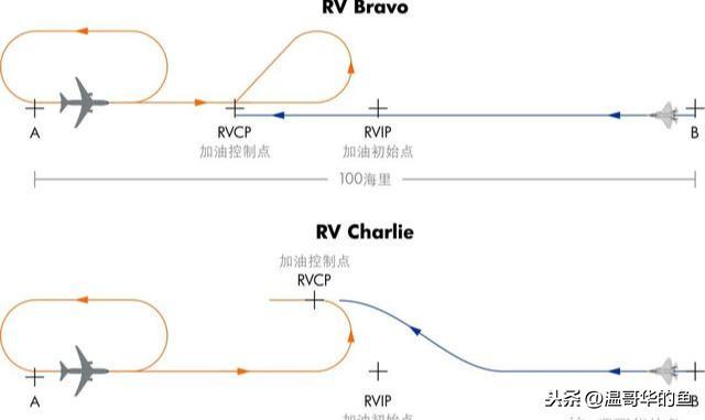 很多人好奇飛機(jī)在空中是怎么加油的，聊聊空中加油細(xì)節(jié)