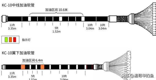 很多人好奇飛機(jī)在空中是怎么加油的，聊聊空中加油細(xì)節(jié)