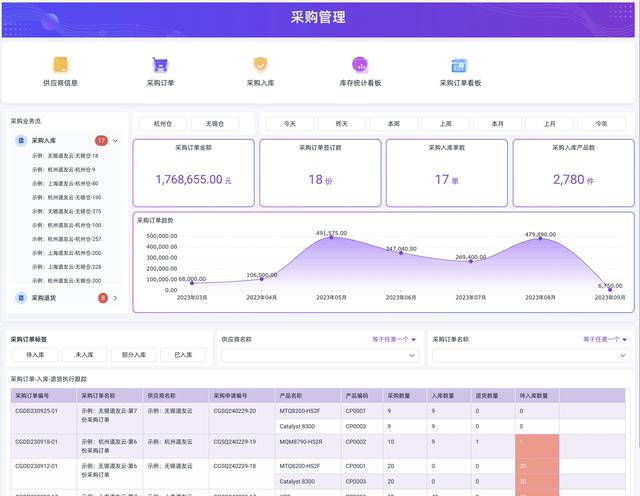 智能制造八大系統(tǒng)詳解：ERP、MES、WMS、SCM、PLM、APS、QMS、TMS