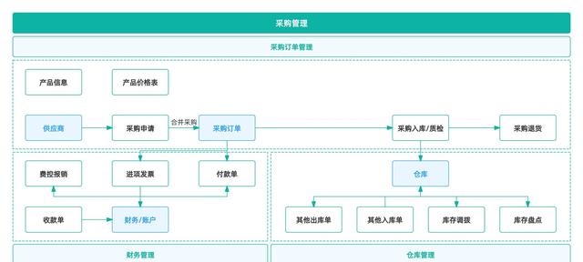 智能制造八大系統(tǒng)詳解：ERP、MES、WMS、SCM、PLM、APS、QMS、TMS