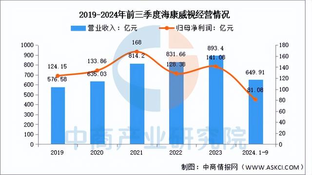 2025年中國物聯(lián)網(wǎng)行業(yè)市場前景預(yù)測研究報(bào)告（簡版）