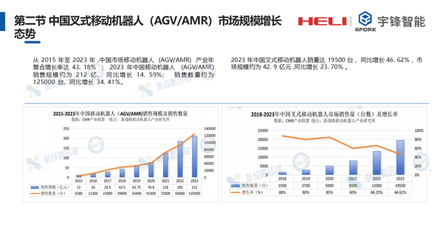 吳錦：高舉升叉車AGV的行業(yè)發(fā)展趨勢(shì)與前沿應(yīng)用探討