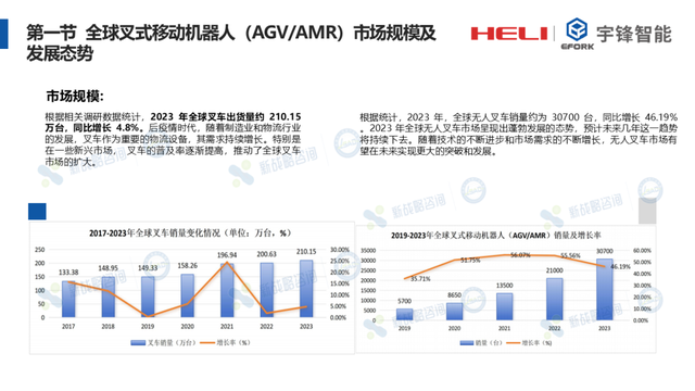 吳錦：高舉升叉車AGV的行業(yè)發(fā)展趨勢(shì)與前沿應(yīng)用探討