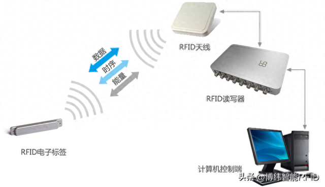 RFID 技術：生產線管理的革新力量