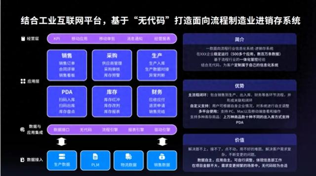 什么是智能制造？