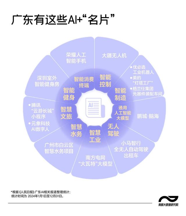 從《人民日?qǐng)?bào)》讀AI+潮流，去年頻提“大模型、智能制造”