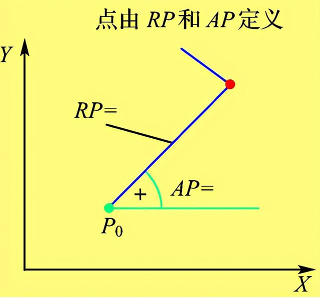 再加工中難免會碰到各種孔，那么孔的程序怎么編呢？今天來教大家
