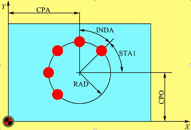 再加工中難免會碰到各種孔，那么孔的程序怎么編呢？今天來教大家