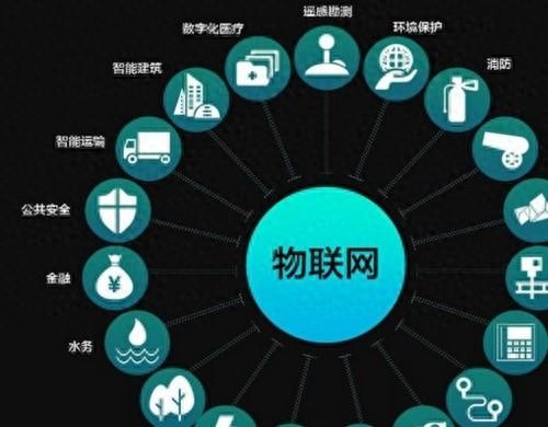 物聯(lián)網(wǎng)行業(yè)火爆出圈，盤點(diǎn)幾大被低估的行業(yè)核心公司