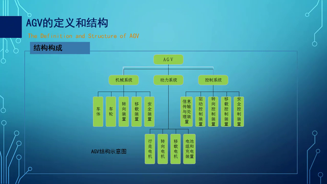 w3.4 AGV機(jī)器人