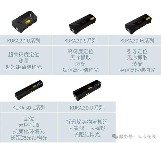 12月新品速遞 | 全向窄巷道FMR，平衡重AGV，3D視覺相機系統(tǒng)……
