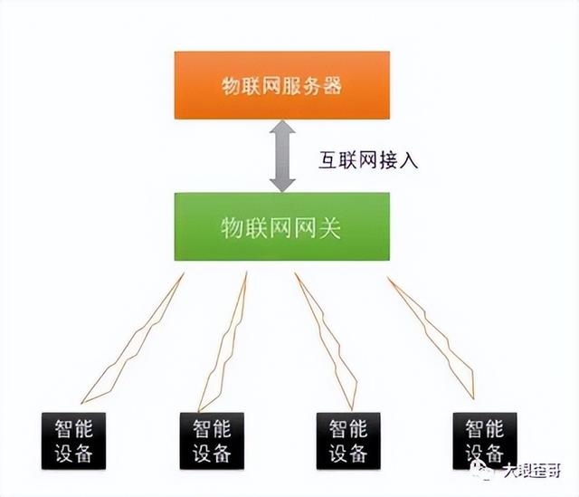 什么是物聯(lián)網(wǎng)？來看科普版講解