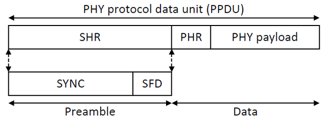 UWB基礎(chǔ)與測(cè)試