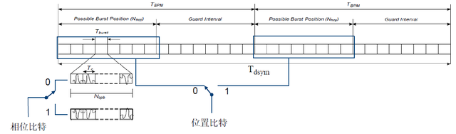 UWB基礎(chǔ)與測(cè)試