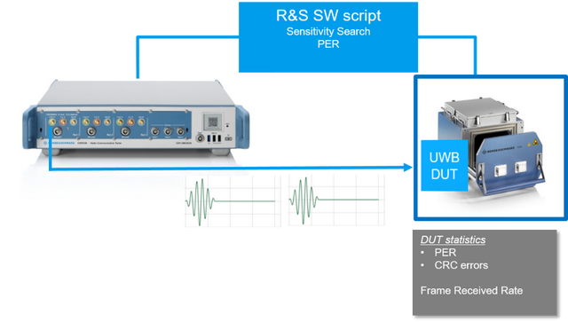UWB基礎(chǔ)與測(cè)試