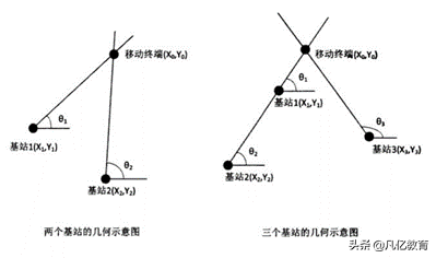 UWB測距定位原理介紹