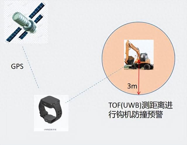 UWB技術賦能室內外一體化定位方案的原理與應用實踐