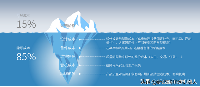守住安全底線，AGV/AMR降本的“硬核武器”如何煉成？