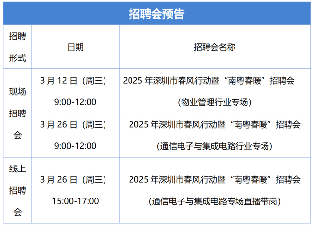 各學(xué)歷均有崗，最高月薪5萬+！智能制造專場招聘會就在明天