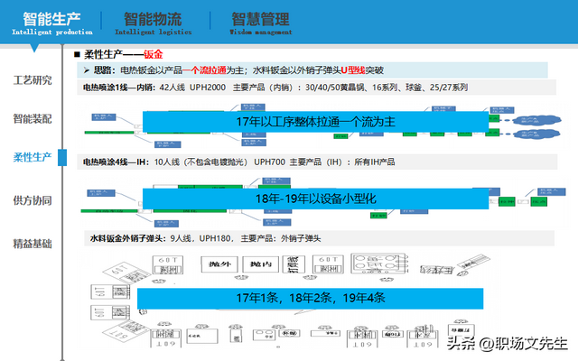 智能制造規(guī)劃方案：智能工廠三年規(guī)劃，實施路徑與舉措