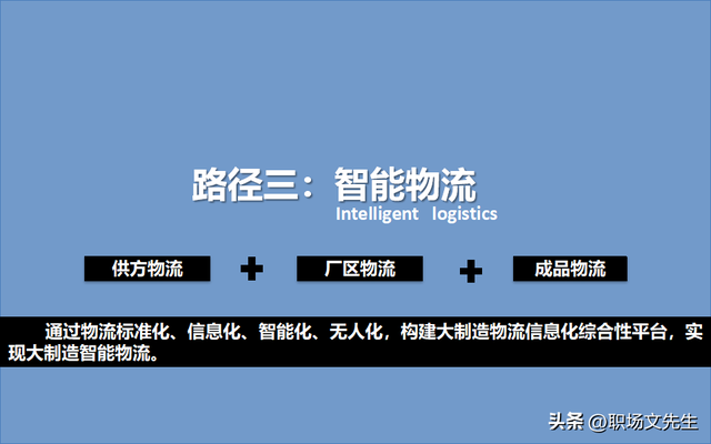 智能制造規(guī)劃方案：智能工廠三年規(guī)劃，實施路徑與舉措