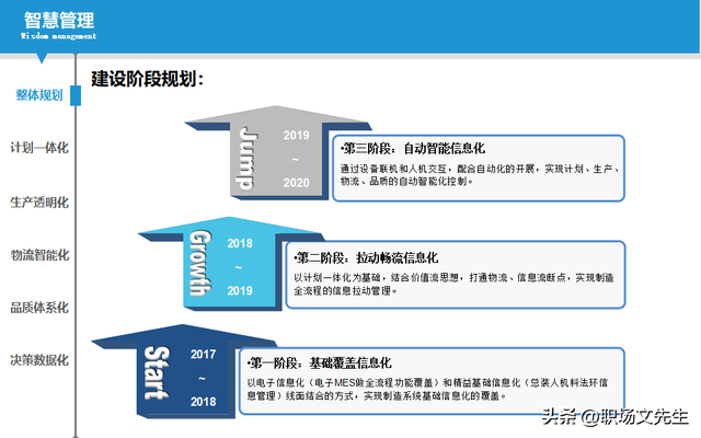 智能制造規(guī)劃方案：智能工廠三年規(guī)劃，實施路徑與舉措