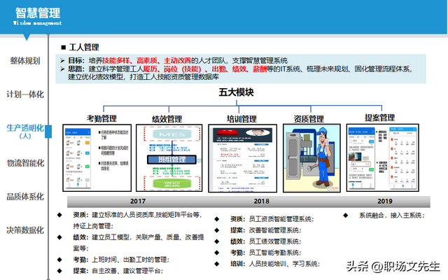 智能制造規(guī)劃方案：智能工廠三年規(guī)劃，實施路徑與舉措