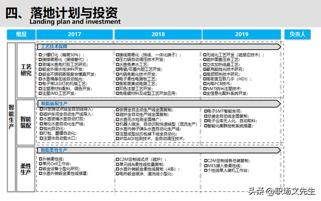 智能制造規(guī)劃方案：智能工廠三年規(guī)劃，實施路徑與舉措
