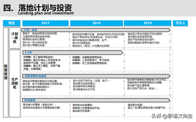 智能制造規(guī)劃方案：智能工廠三年規(guī)劃，實施路徑與舉措