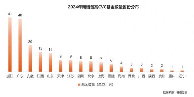 《2024中國(guó)企業(yè)創(chuàng)投（CVC）發(fā)展報(bào)告》：聚焦新興賽道與早期投資，智能制造和AI押注最多