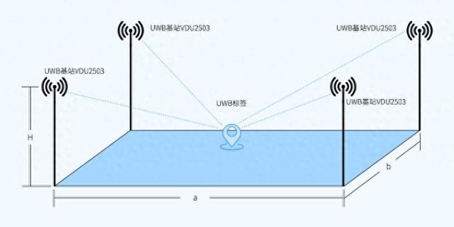 UWB 定位與衛(wèi)星定位：差異與應(yīng)用的深度剖析