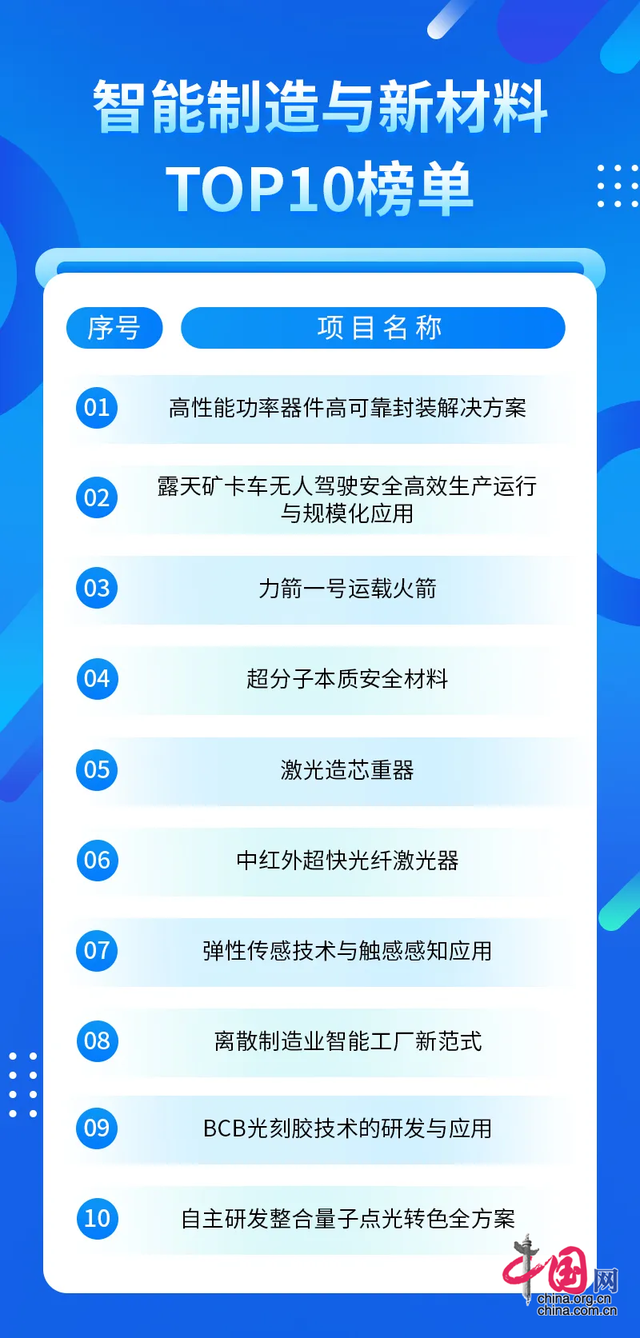 創(chuàng)新驅(qū)動，智造未來！揭曉第八屆前沿大賽智能制造與新材料領(lǐng)域TOP10名單