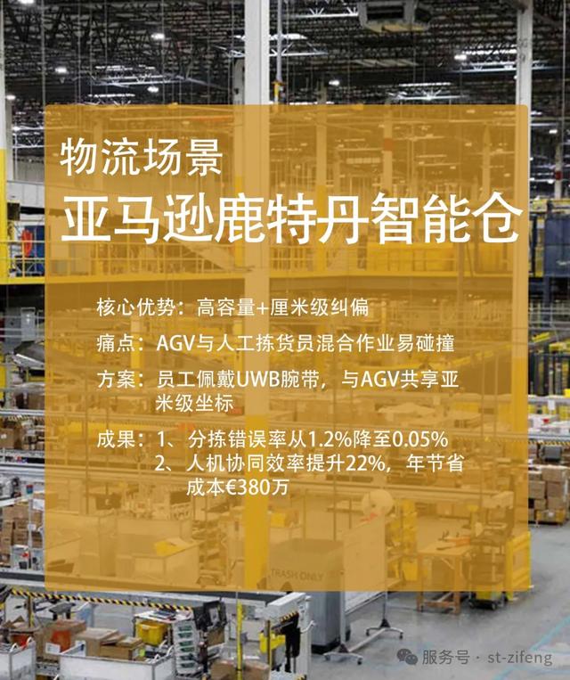 UWB技術在人員定位系統(tǒng)的優(yōu)勢及國際相關應用案例賞析