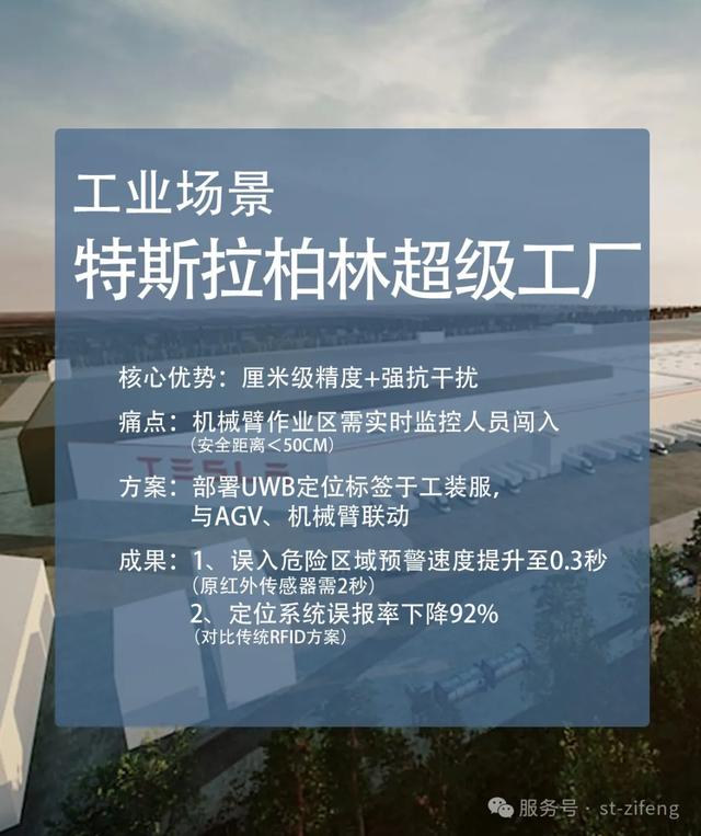 UWB技術在人員定位系統(tǒng)的優(yōu)勢及國際相關應用案例賞析