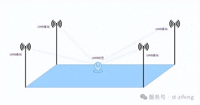UWB技術(shù)在人員定位系統(tǒng)的優(yōu)勢及國際相關(guān)應(yīng)用案例賞析