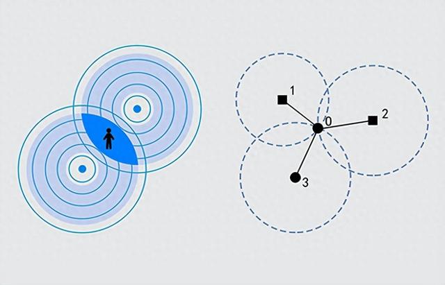 藍(lán)牙定位與 UWB 定位：差異大揭秘