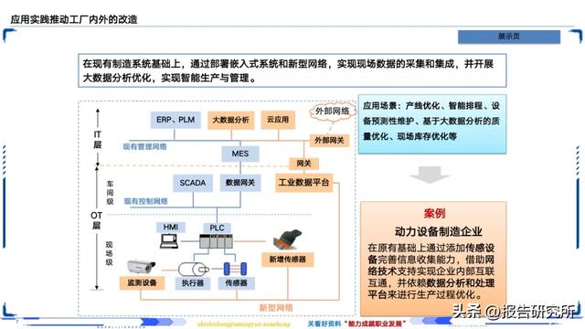 智能制造深度拆解