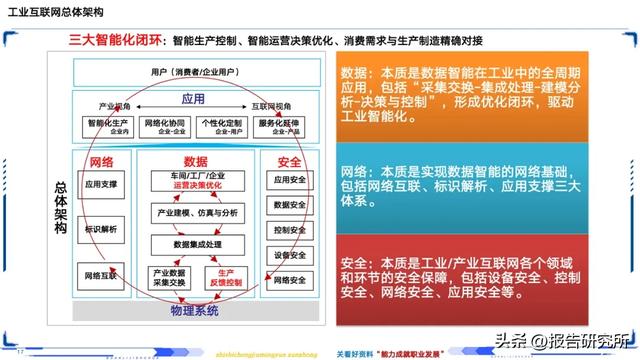 智能制造深度拆解