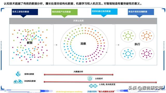 智能制造深度拆解