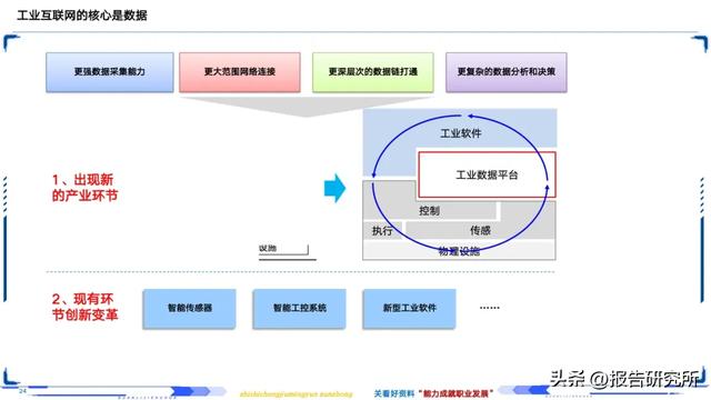 智能制造深度拆解