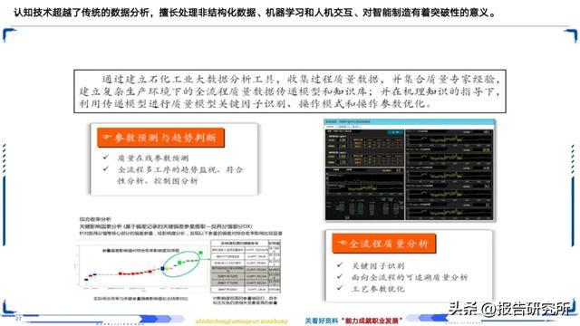 智能制造深度拆解
