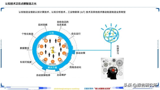 智能制造深度拆解