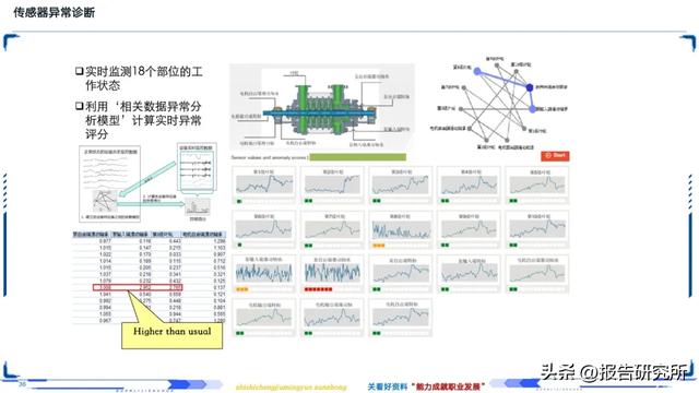智能制造深度拆解