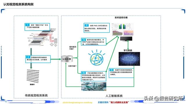智能制造深度拆解
