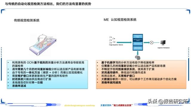智能制造深度拆解
